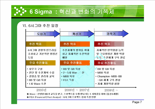 6 Sigma : 혁신과 변화의 기폭제   (8 )